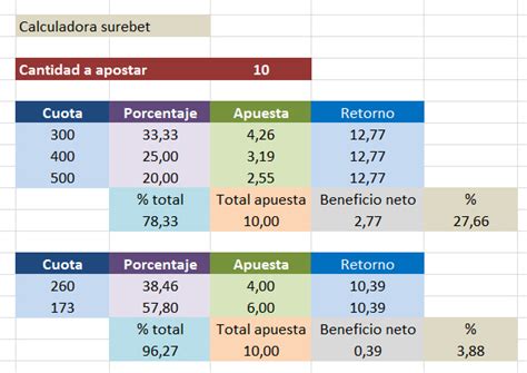 calculadora de surebets